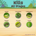 Captain Jack's Citrus, Fruit, & Nut Orchard Spray Concentrate product infographic